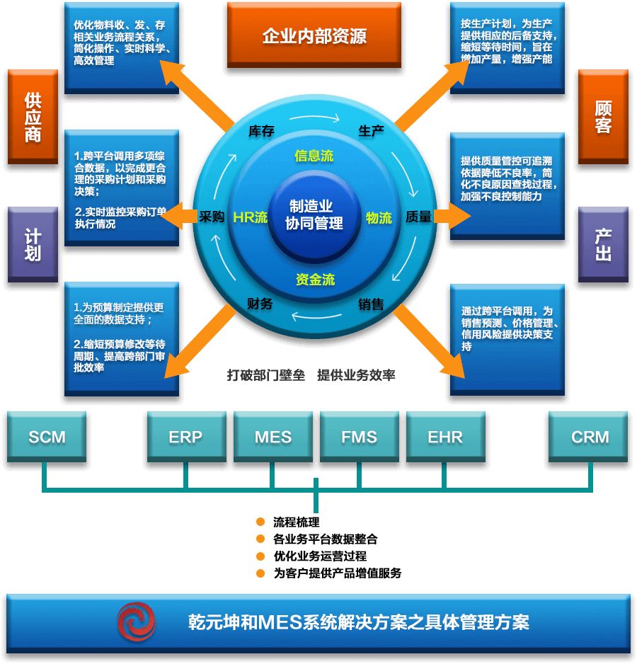 微締機(jī)械裝備MES系統(tǒng)及其在物業(yè)管理中的應(yīng)用